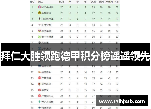 拜仁大胜领跑德甲积分榜遥遥领先