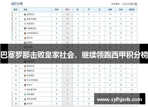 巴塞罗那击败皇家社会，继续领跑西甲积分榜