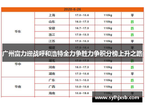 广州富力迎战呼和浩特全力争胜力争积分榜上升之路